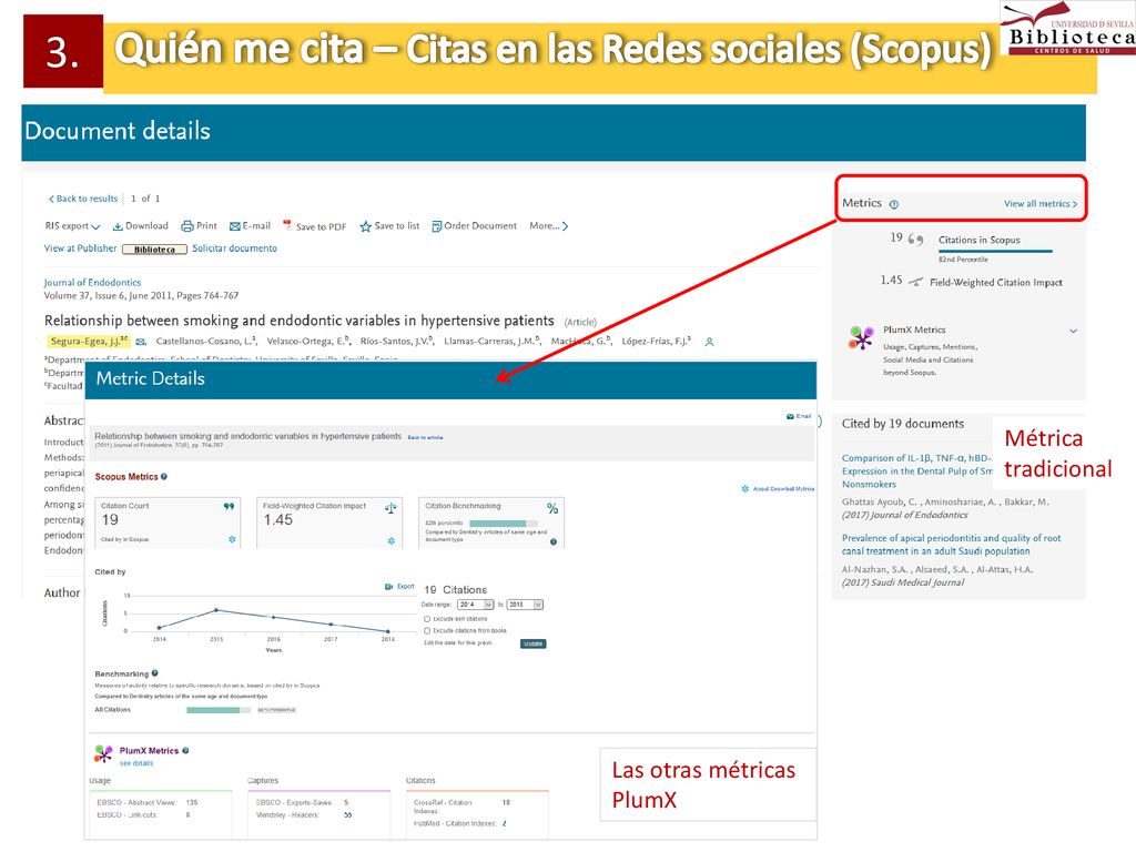 Quién me cita – Citas en las Redes sociales (Scopus) 3.