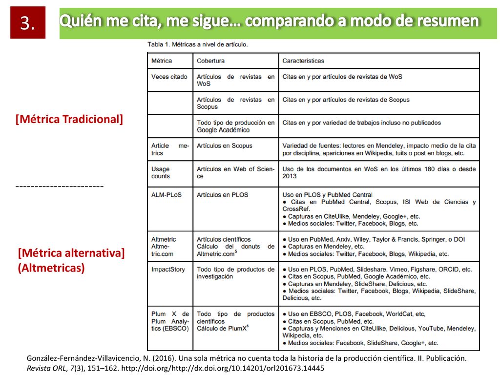3. Quién me cita, me sigue… comparando a modo de resumen