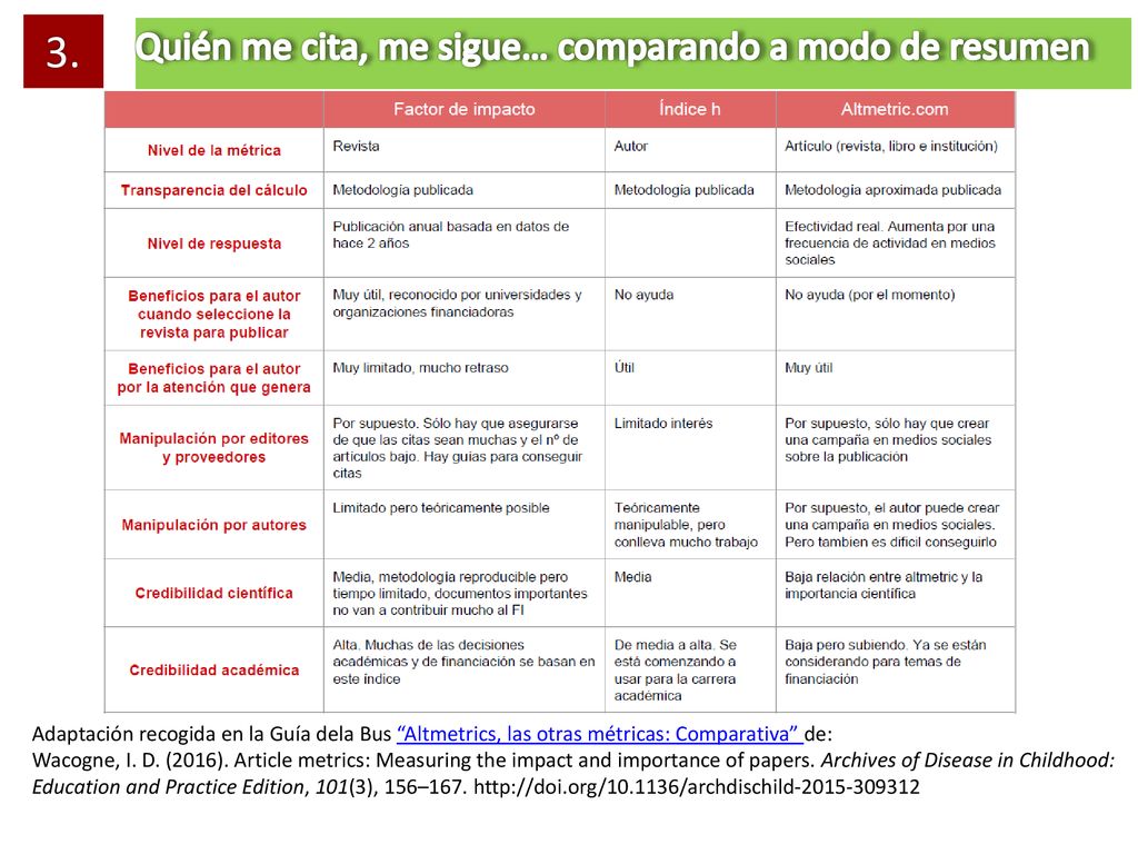 3. Quién me cita, me sigue… comparando a modo de resumen