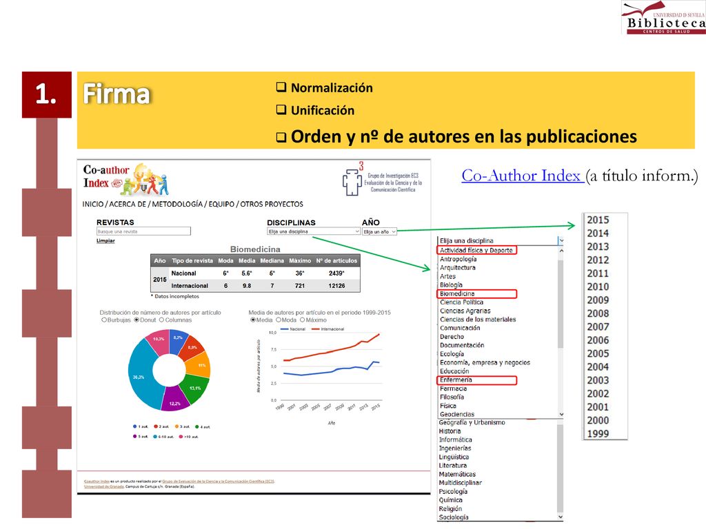 1. Firma Co-Author Index (a título inform.) Normalización Unificación
