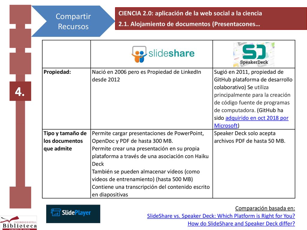 4. Compartir Recursos. Ciencia 2.0: aplicación de la web social a la ciencia Alojamiento de documentos (Presentacones…