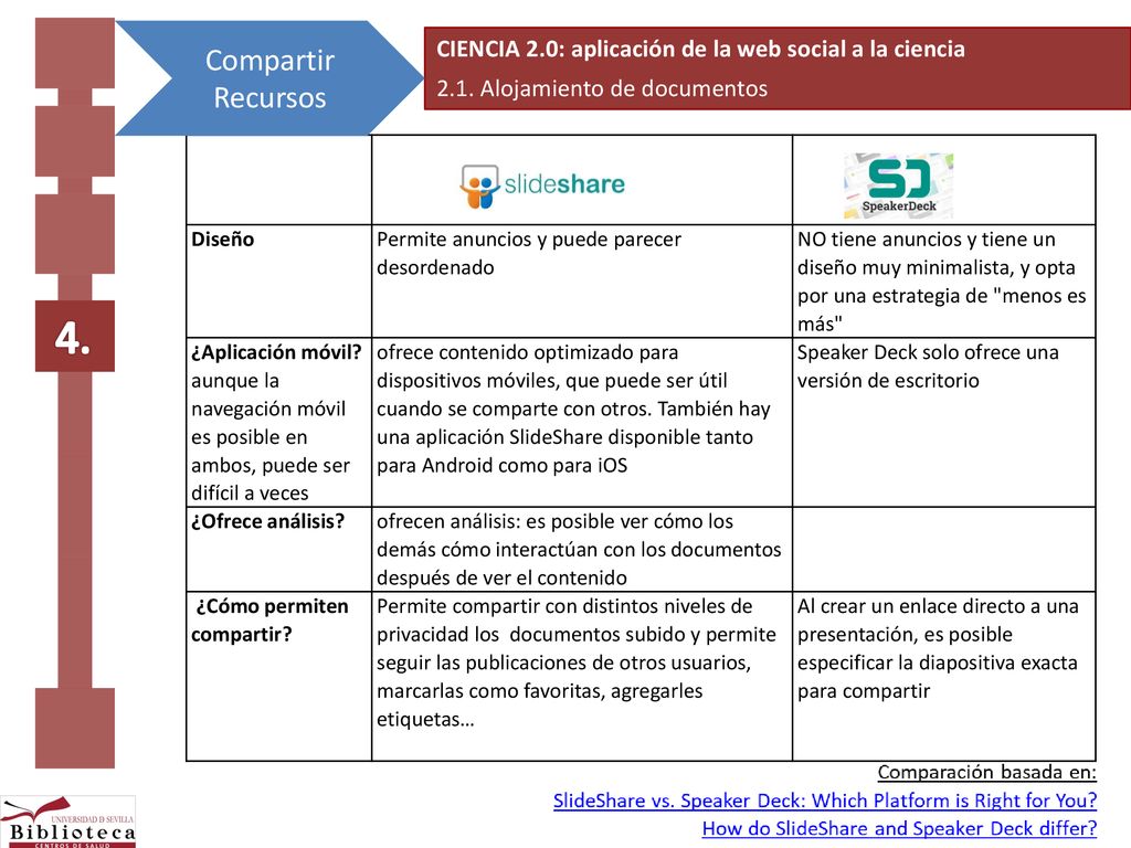 4. Compartir Recursos. Ciencia 2.0: aplicación de la web social a la ciencia Alojamiento de documentos.