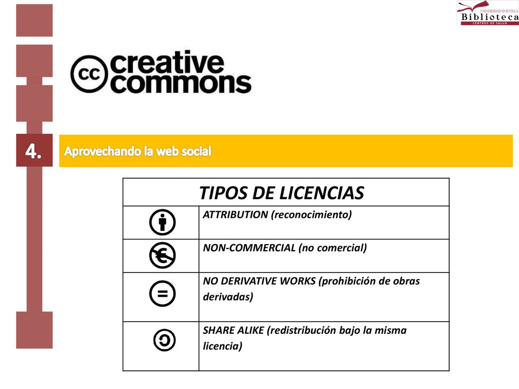 4. TIPOS DE LICENCIAS Aprovechando la web social