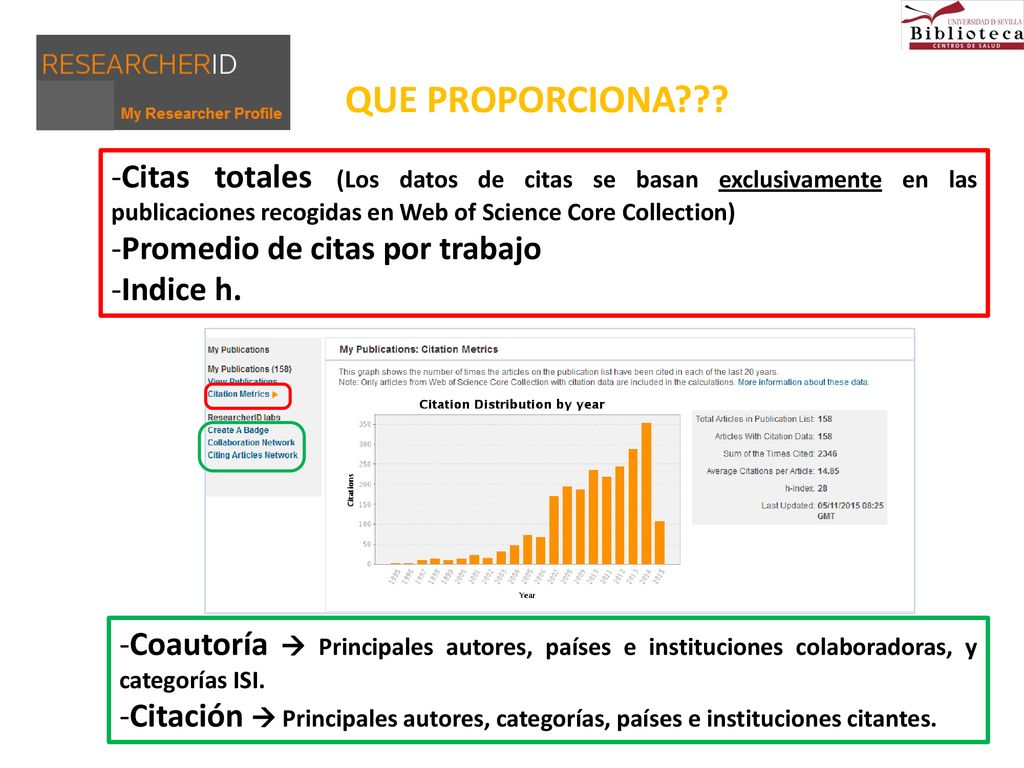 QUE PROPORCIONA Citas totales (Los datos de citas se basan exclusivamente en las publicaciones recogidas en Web of Science Core Collection)