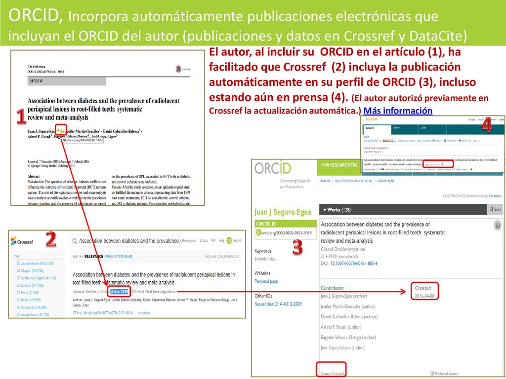 ORCID, Incorpora automáticamente publicaciones electrónicas que incluyan el ORCID del autor (publicaciones y datos en Crossref y DataCite)