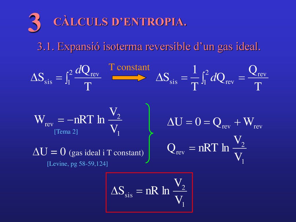 3 CÀLCULS D’ENTROPIA Expansió isoterma reversible d’un gas ideal. T constant. [Tema 2] DU = 0 (gas ideal i T constant)
