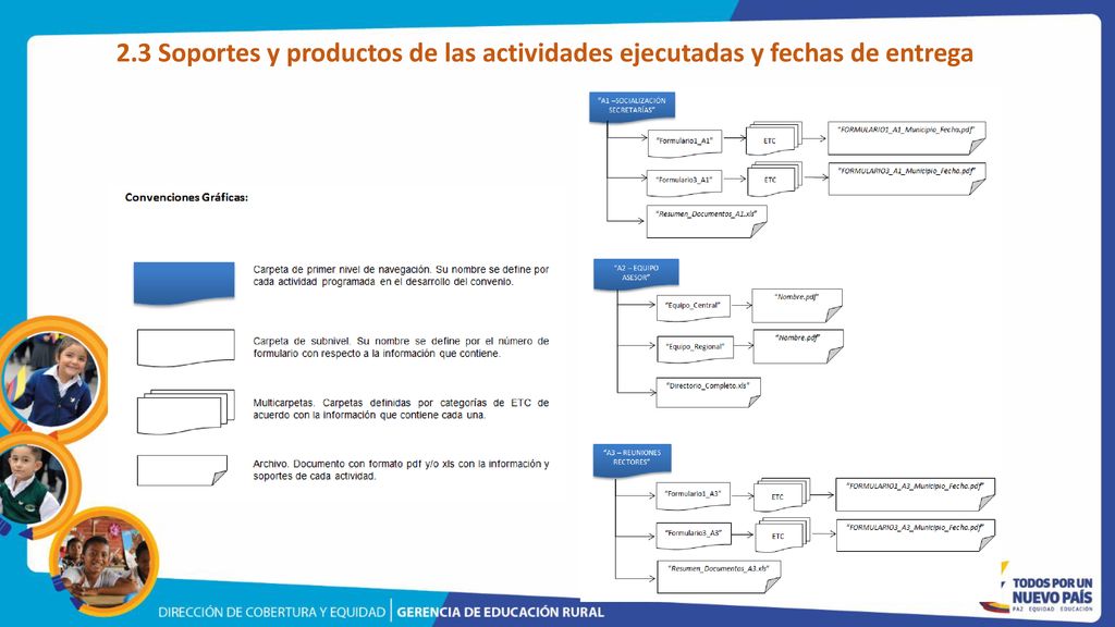 2.3 Soportes y productos de las actividades ejecutadas y fechas de entrega