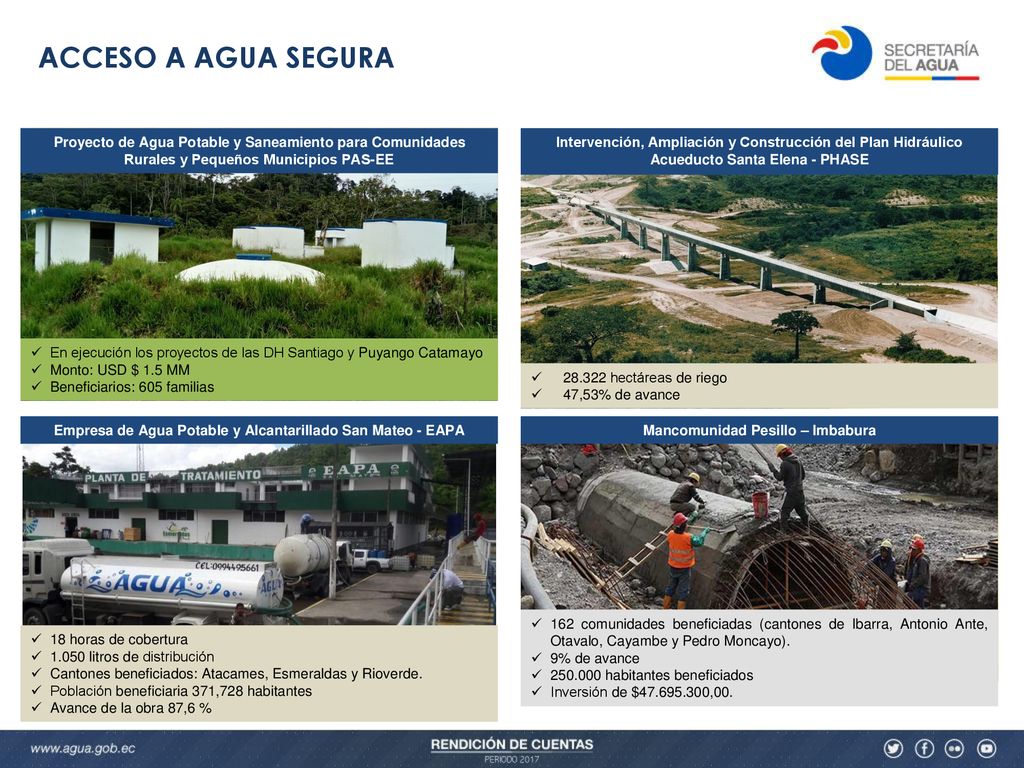 ACCESO A AGUA SEGURA Proyecto de Agua Potable y Saneamiento para Comunidades Rurales y Pequeños Municipios PAS-EE.