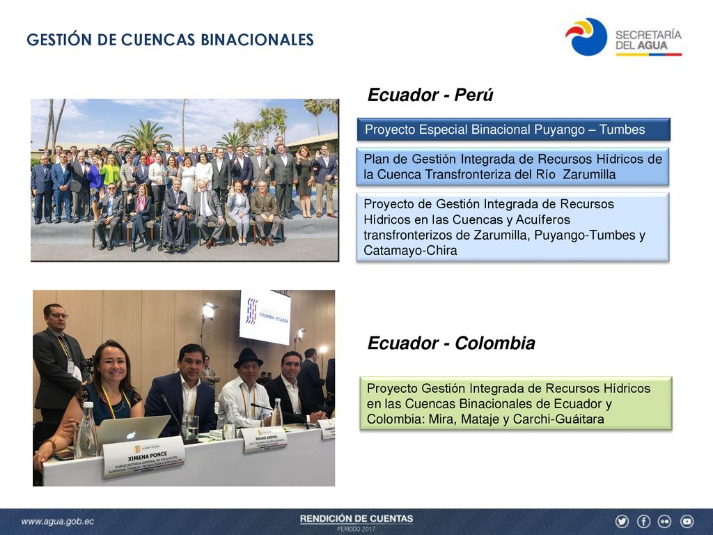 Ecuador - Perú Ecuador - Colombia GESTIÓN DE CUENCAS BINACIONALES