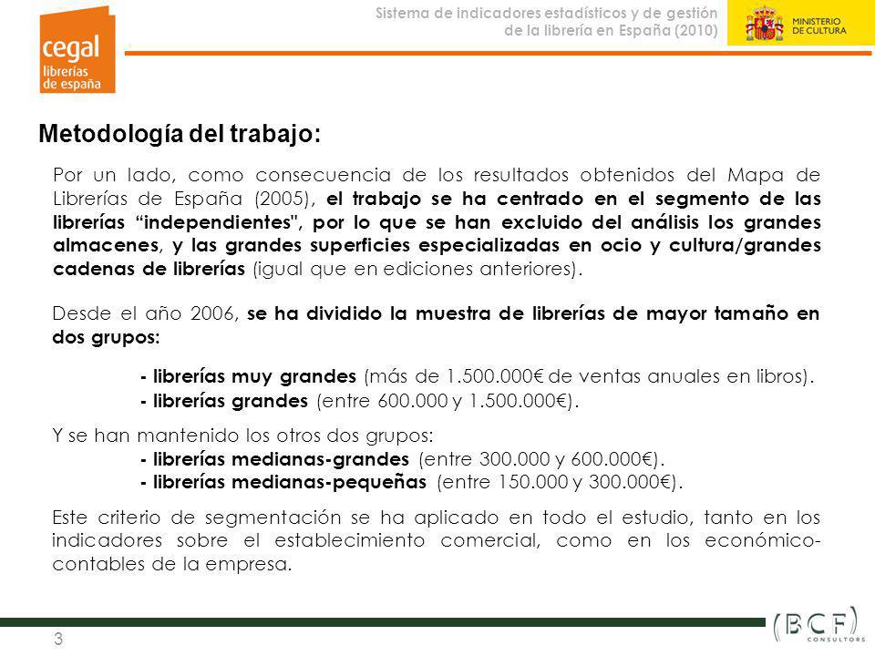 Metodología del trabajo:
