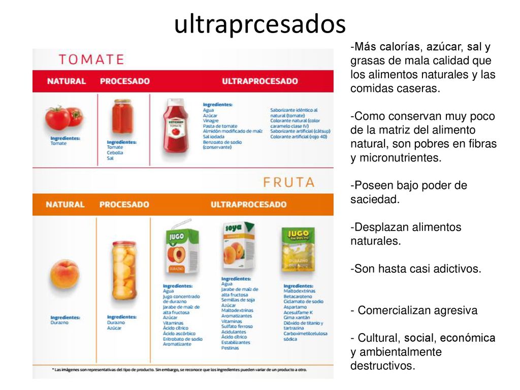 ultraprcesados -Más calorías, azúcar, sal y grasas de mala calidad que los alimentos naturales y las comidas caseras.