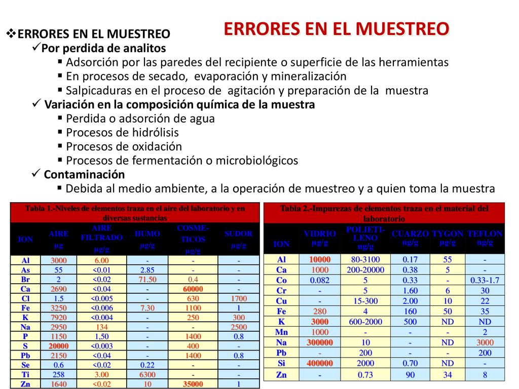 Tabla 2.-Impurezas de elementos traza en el material del laboratorio