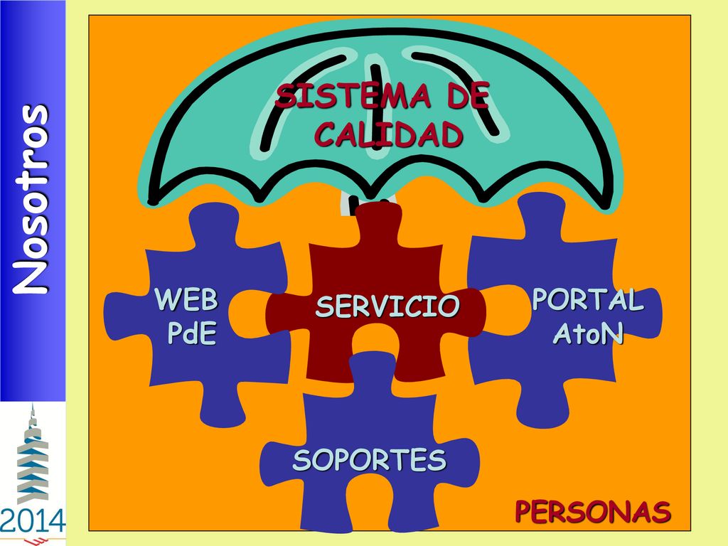 Nosotros SISTEMA DE CALIDAD WEB PdE PORTAL AtoN SERVICIO SOPORTES
