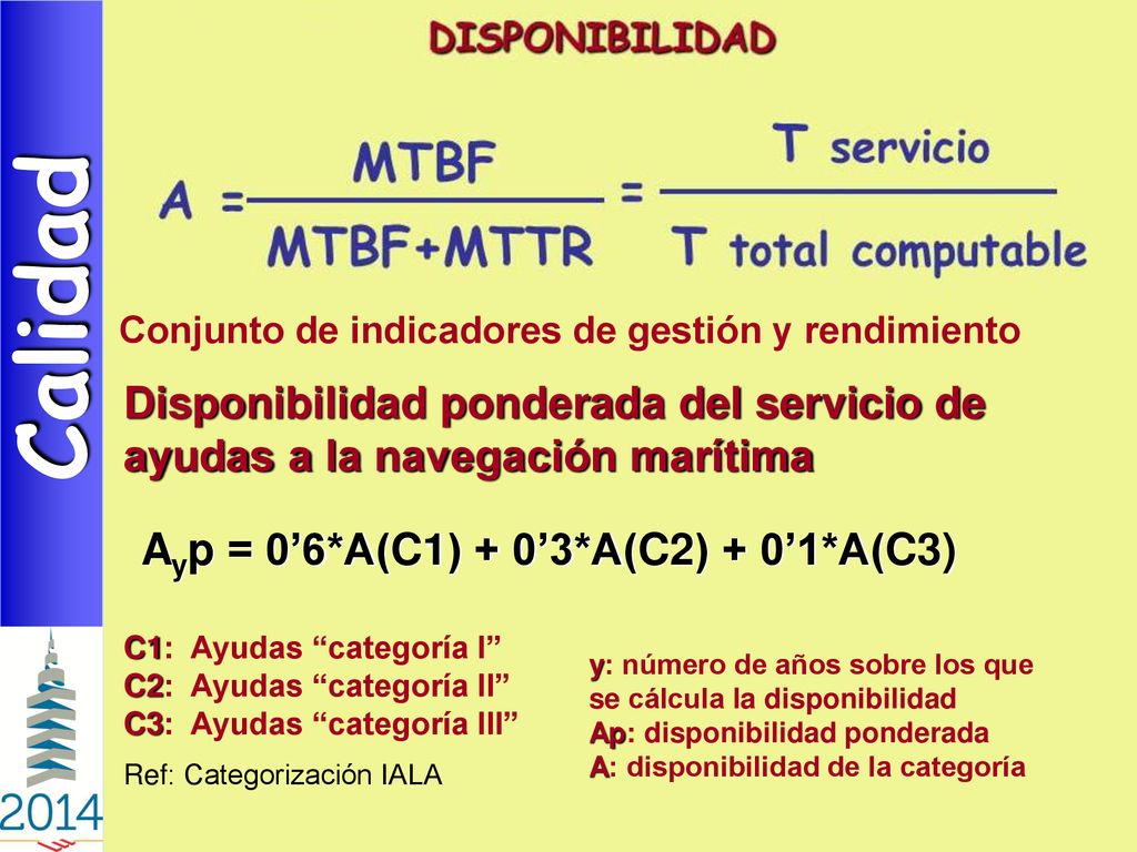 Calidad Conjunto de indicadores de gestión y rendimiento. Disponibilidad ponderada del servicio de ayudas a la navegación marítima.