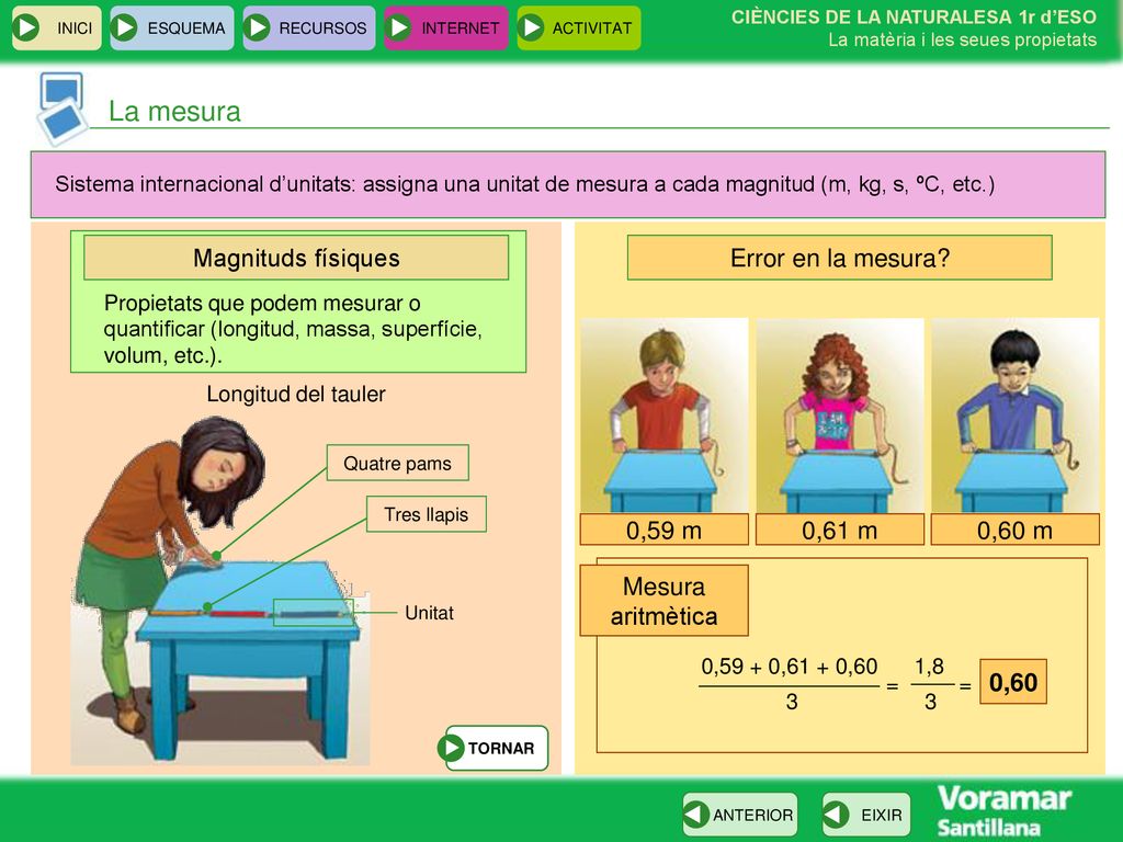 La mesura Magnituds físiques Error en la mesura 0,59 m 0,61 m 0,60 m