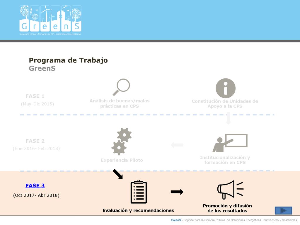 Title 1 RecOil Project Programa de Trabajo GreenS FASE 1 FASE 2 FASE 3