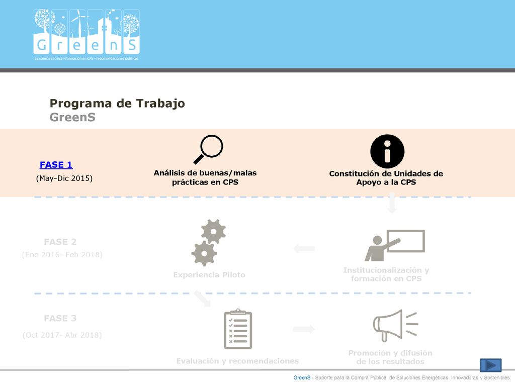 Title 1 RecOil Project Programa de Trabajo GreenS FASE 1 FASE 2