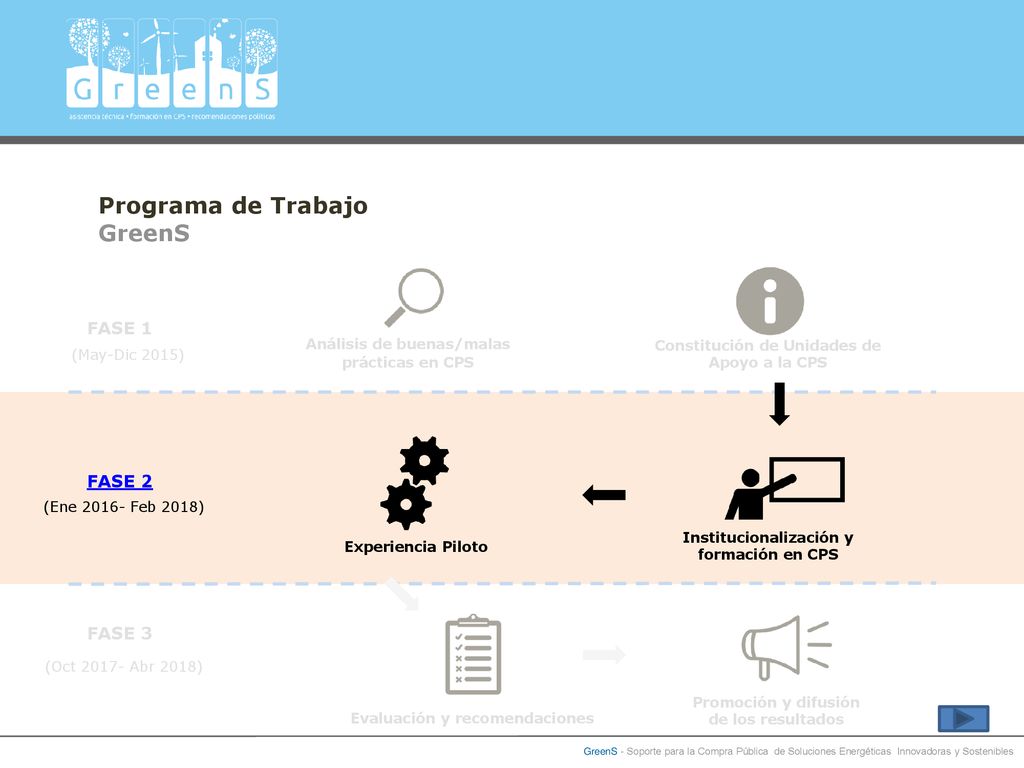 Title 1 RecOil Project Programa de Trabajo GreenS FASE 1 FASE 2 FASE 3