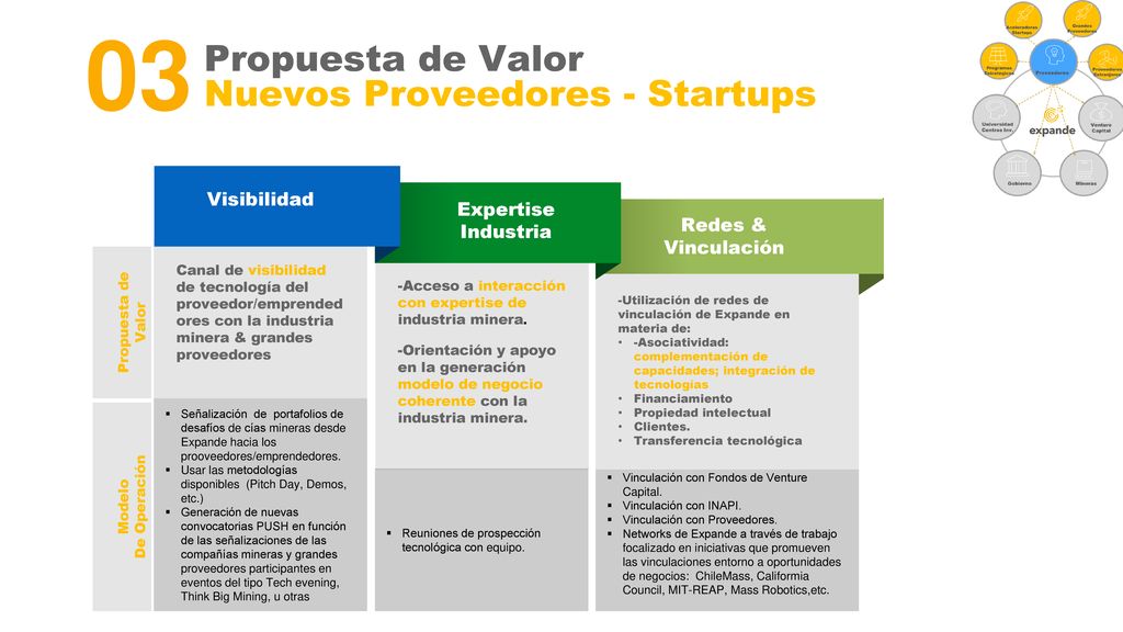 03 Propuesta de Valor Nuevos Proveedores - Startups Visibilidad