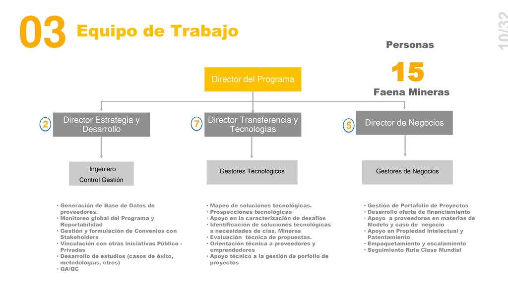 03 15 Equipo de Trabajo 10/32 Personas Faena Mineras 2 7 5