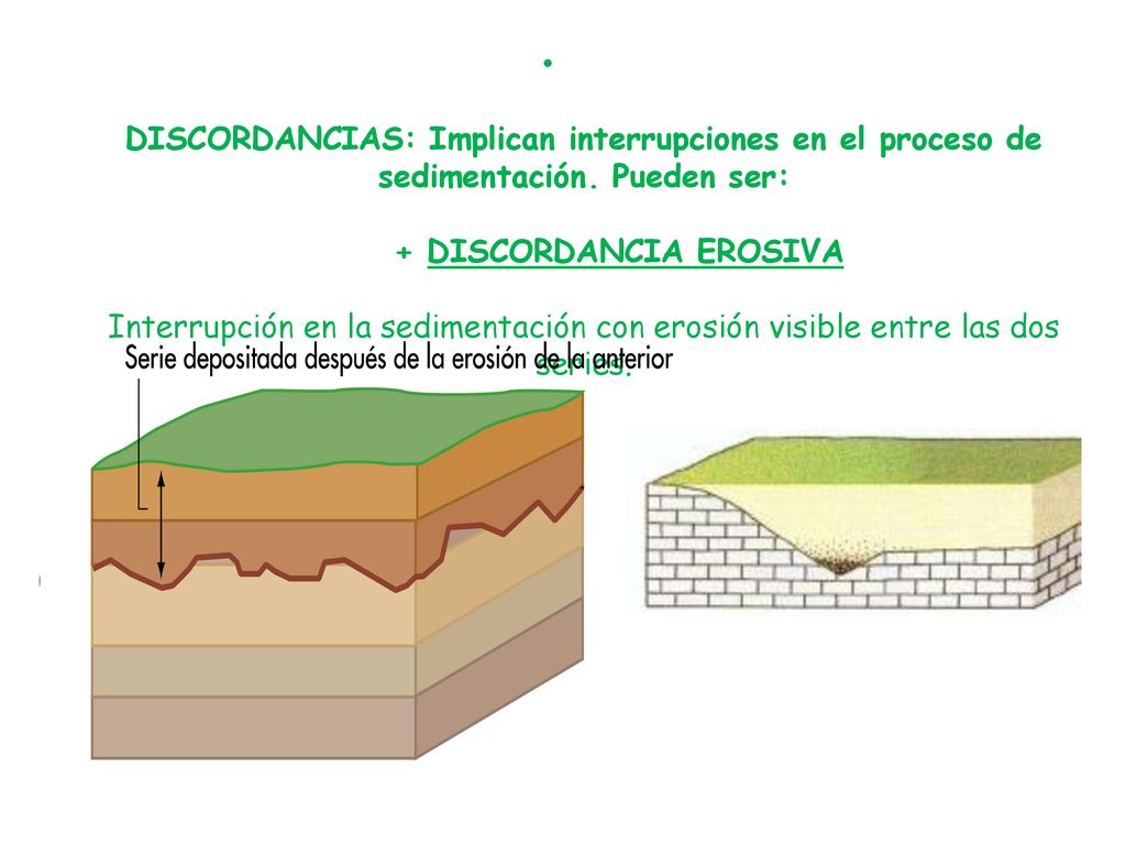 DISCORDANCIAS: Implican interrupciones en el proceso de sedimentación
