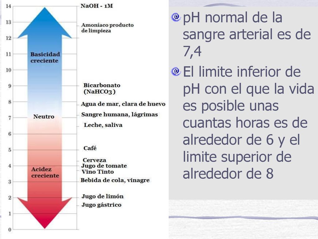 pH normal de la sangre arterial es de 7,4