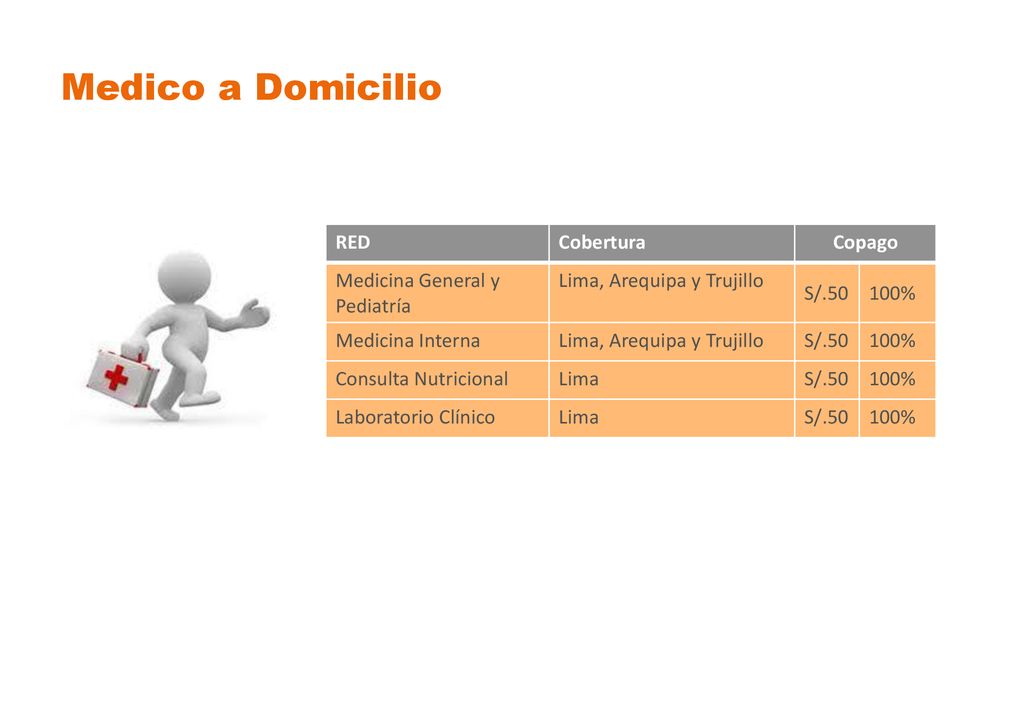 Medico a Domicilio RED Cobertura Copago Medicina General y Pediatría