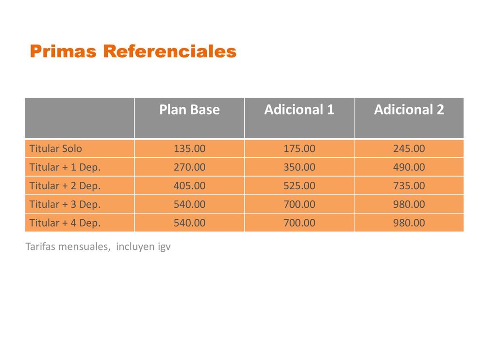 Primas Referenciales Plan Base Adicional 1 Adicional 2 Titular Solo