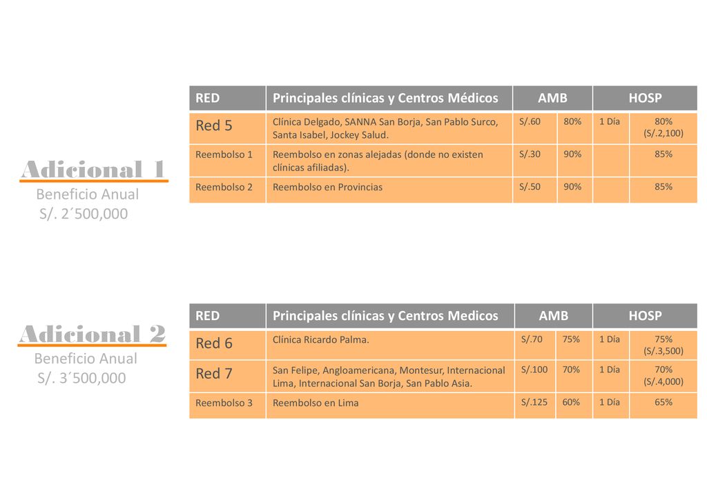 Adicional 1 Adicional 2 Red 5 Beneficio Anual S/. 2´500,000 Red 6