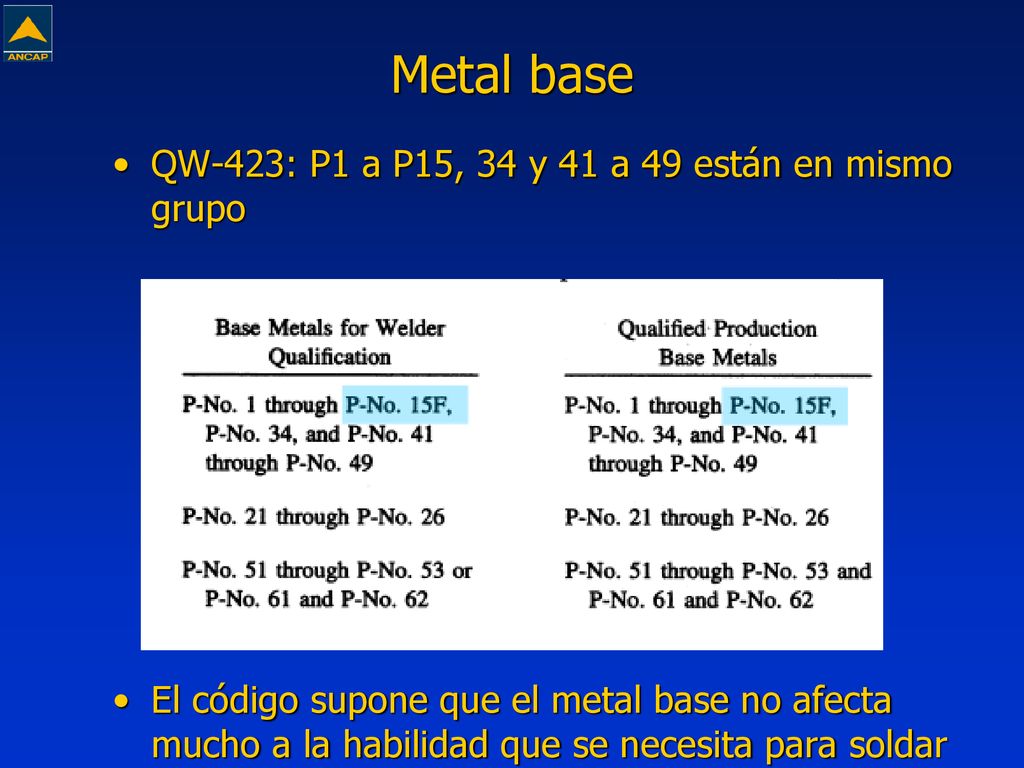 Metal base QW-423: P1 a P15, 34 y 41 a 49 están en mismo grupo