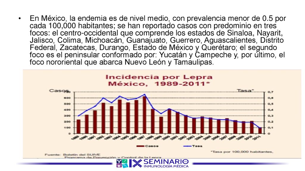 En México, la endemia es de nivel medio, con prevalencia menor de 0