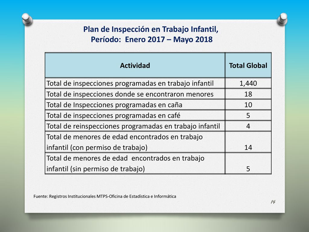 Plan de Inspección en Trabajo Infantil, Período: Enero 2017 – Mayo 2018
