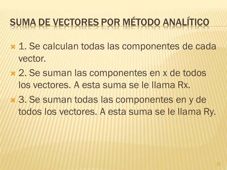 Suma de vectores por método analítico