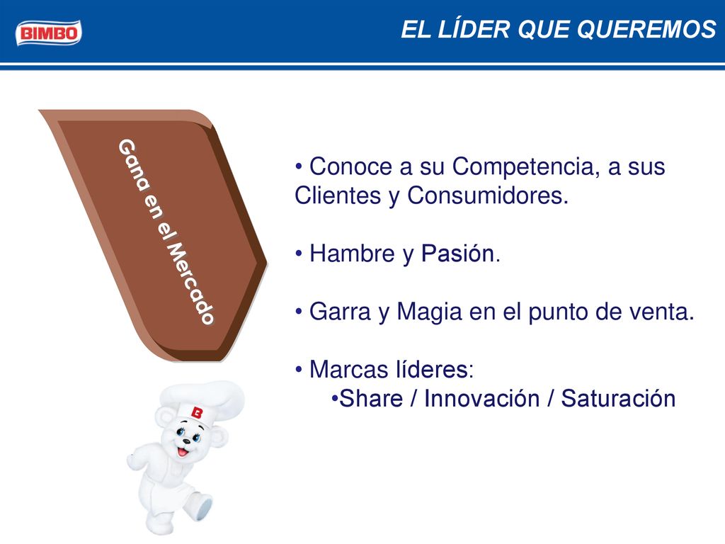 Conoce a su Competencia, a sus Clientes y Consumidores.