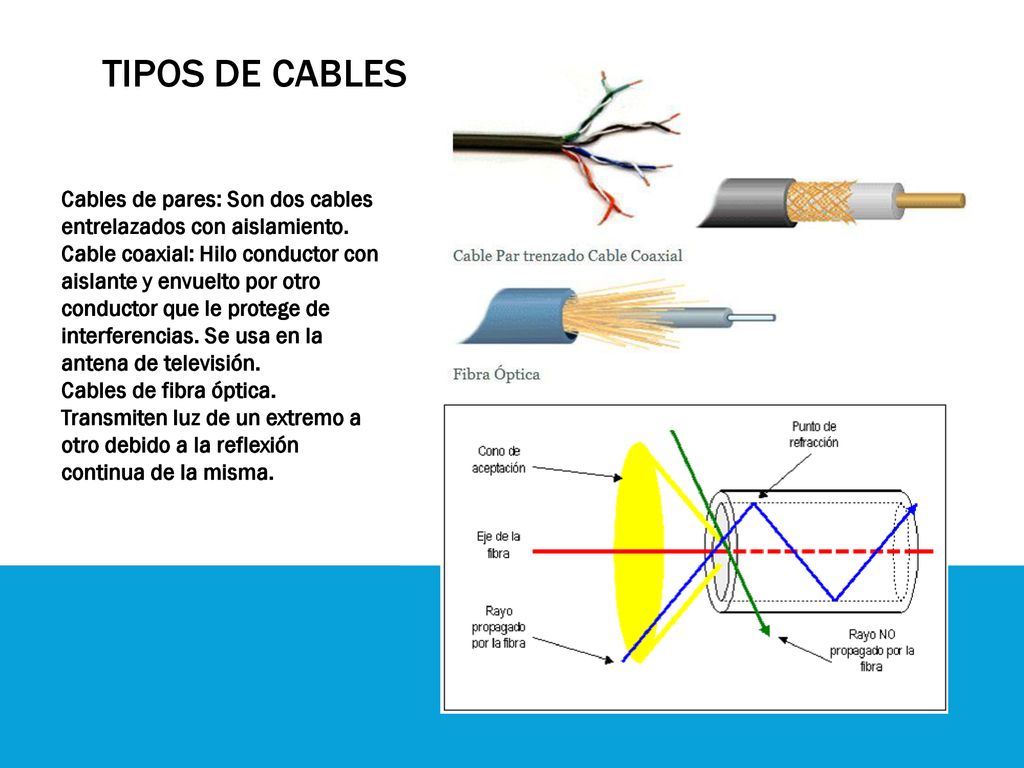 TIPOS DE CABLES Cables de pares: Son dos cables entrelazados con aislamiento.