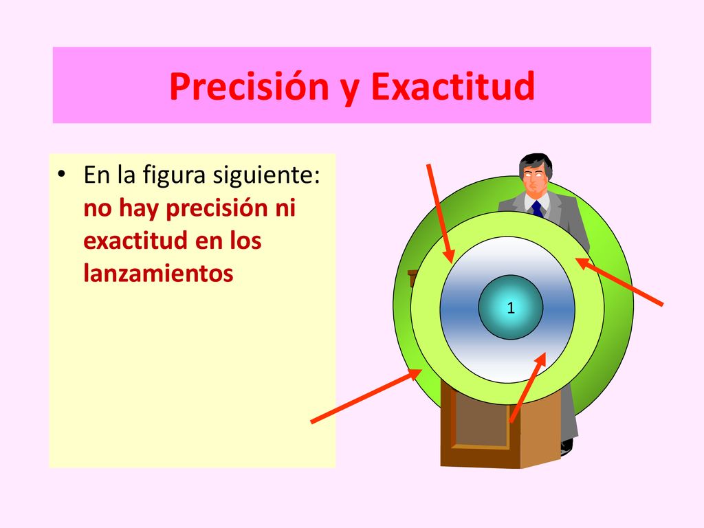 Precisión y Exactitud En la figura siguiente: no hay precisión ni exactitud en los lanzamientos 1