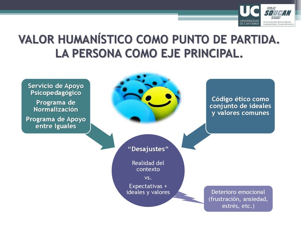 VALOR HUMANÍSTICO COMO PUNTO DE PARTIDA. LA PERSONA COMO EJE PRINCIPAL.