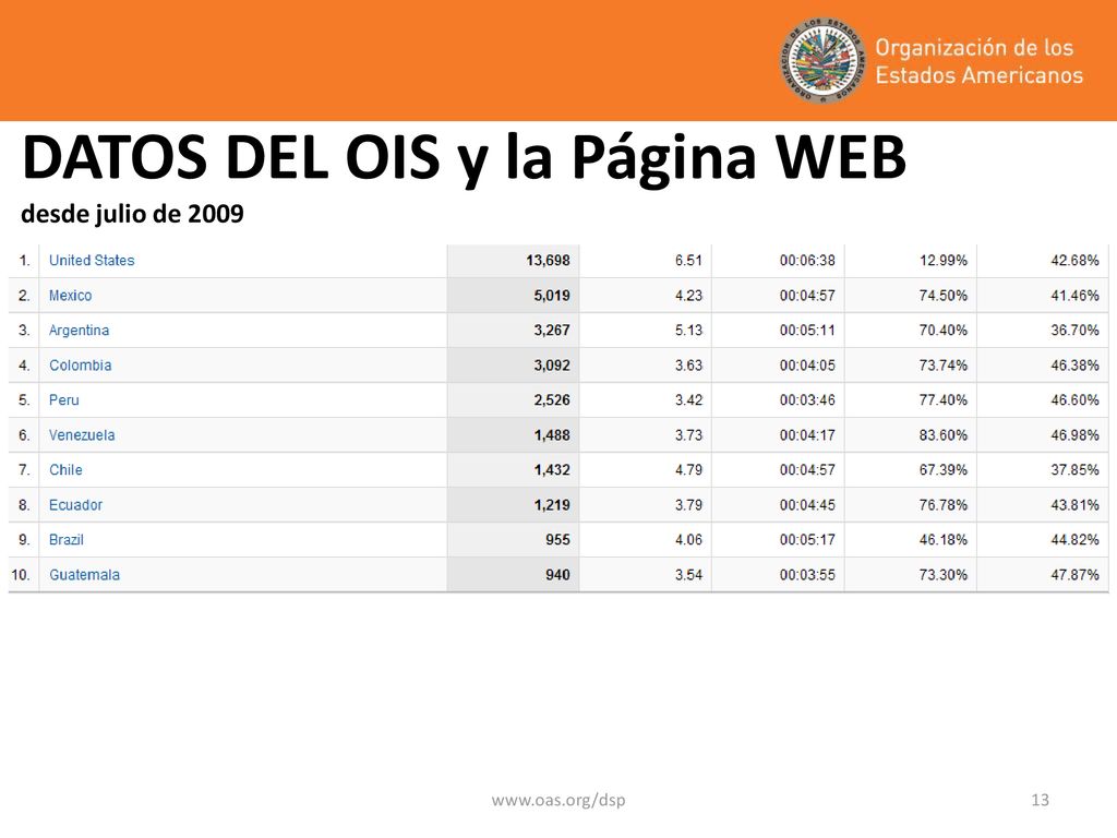 DATOS DEL OIS y la Página WEB desde julio de 2009