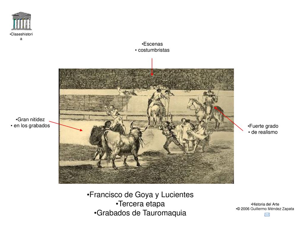 Francisco de Goya y Lucientes Tercera etapa Grabados de Tauromaquia