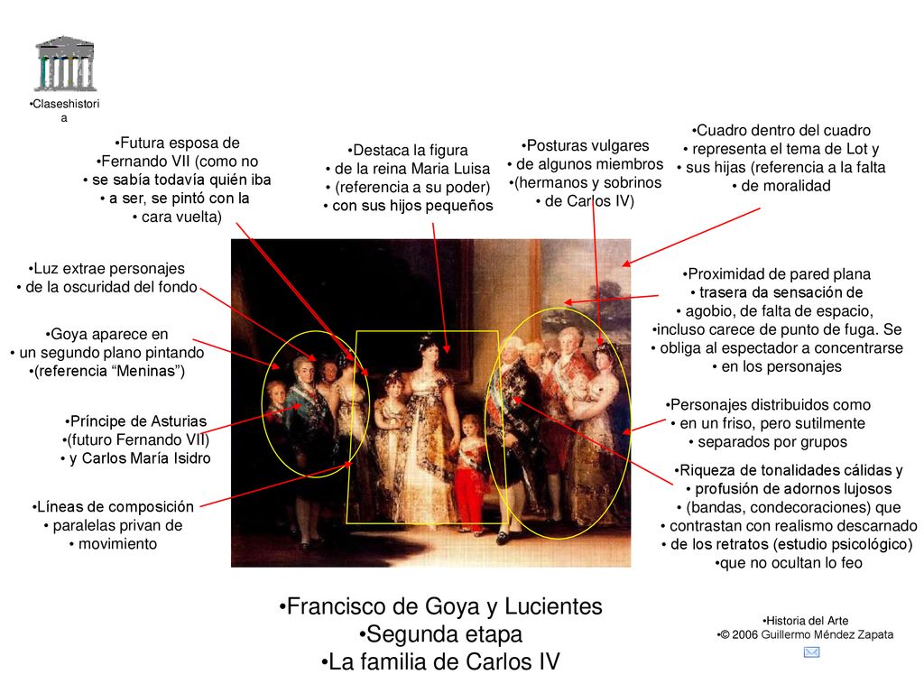 Francisco de Goya y Lucientes Segunda etapa La familia de Carlos IV