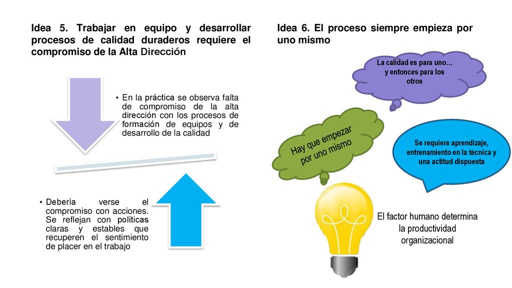 La calidad es para uno… y entonces para los otros