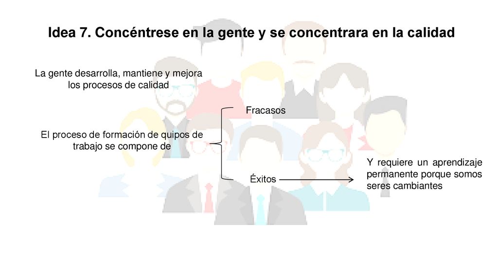 Idea 7. Concéntrese en la gente y se concentrara en la calidad