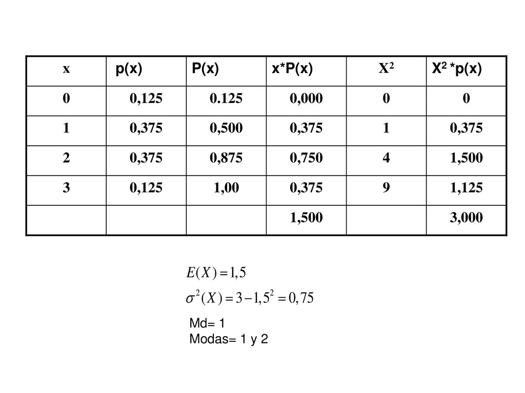 x p(x) P(x) x*P(x) X2 X2 *p(x) 0, , ,375 0, ,875