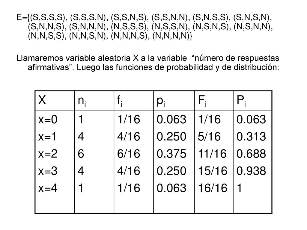 X ni fi pi Fi Pi x=0 x=1 x=2 x=3 x= /16 4/16 6/