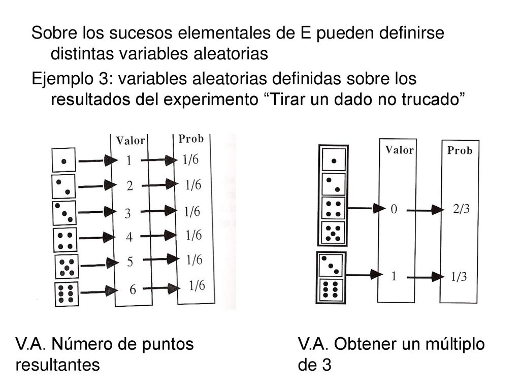 Sobre los sucesos elementales de E pueden definirse distintas variables aleatorias