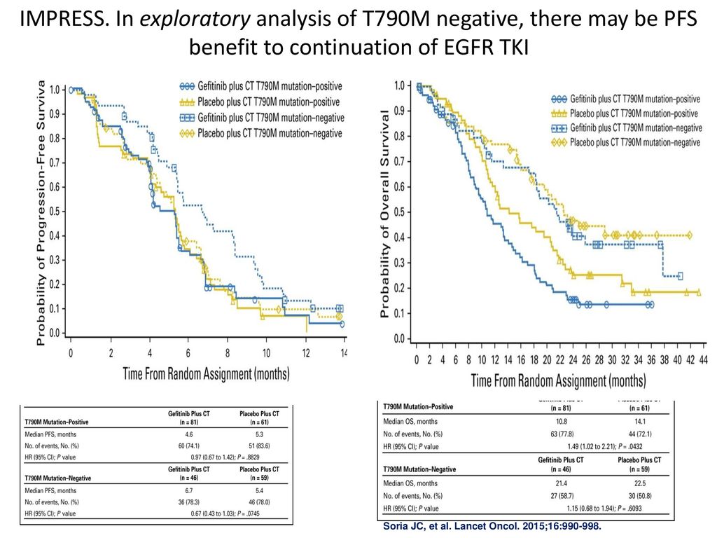 IMPRESS. In exploratory analysis of T790M negative, there may be PFS benefit to continuation of EGFR TKI
