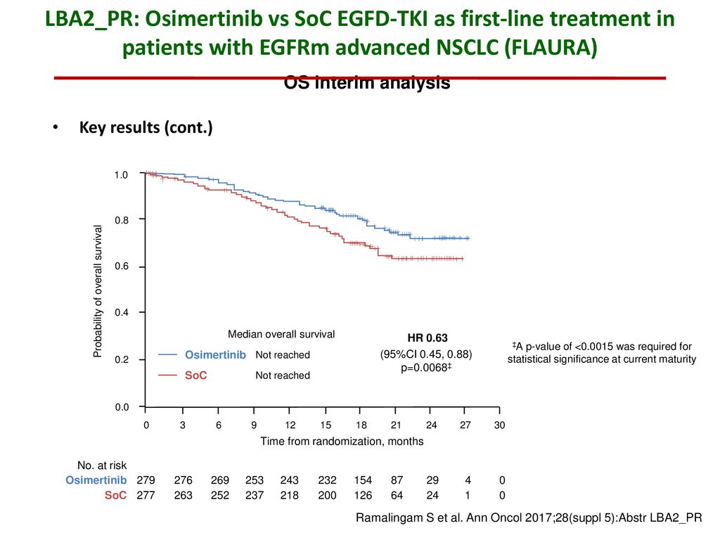 LBA2_PR: Osimertinib vs SoC EGFD-TKI as first-line treatment in patients with EGFRm advanced NSCLC (FLAURA)