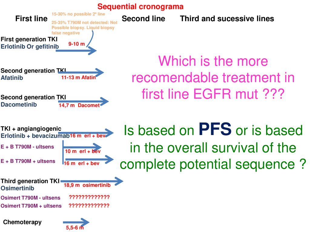 Which is the more recomendable treatment in first line EGFR mut