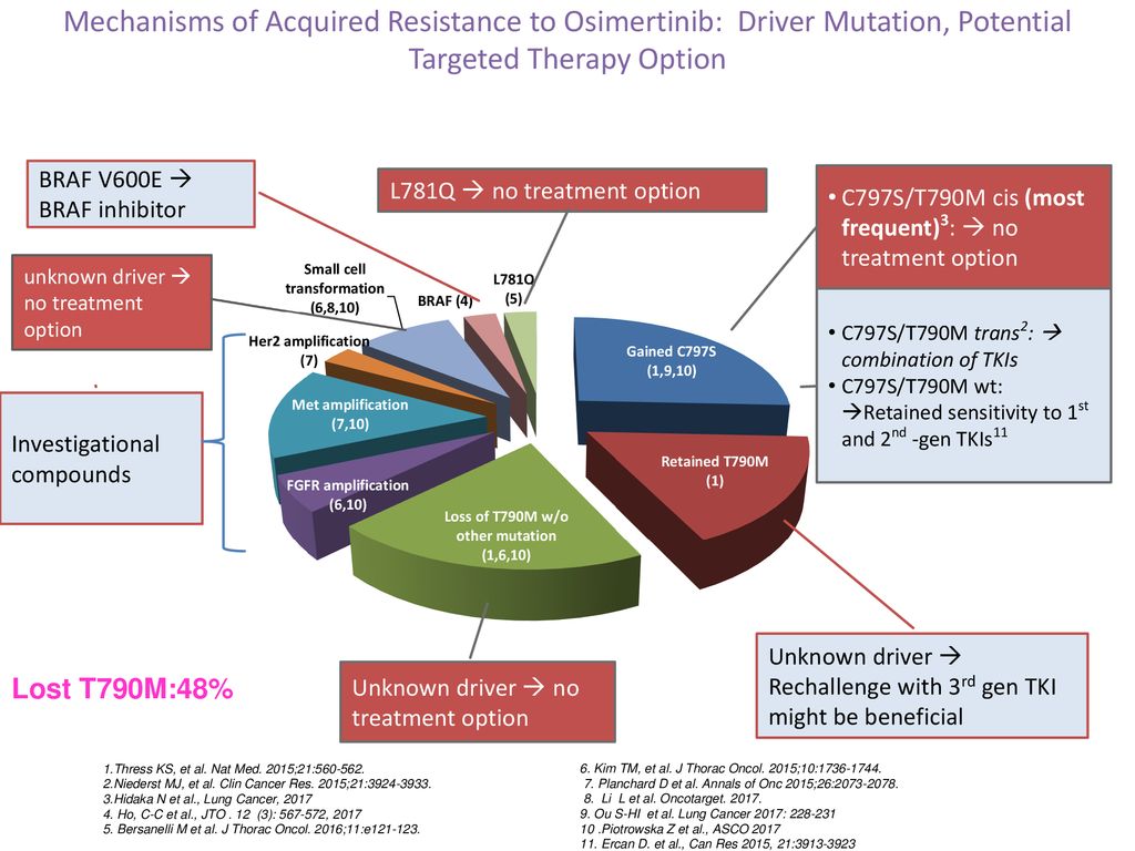 Mechanisms of Acquired Resistance to Osimertinib: Driver Mutation, Potential Targeted Therapy Option