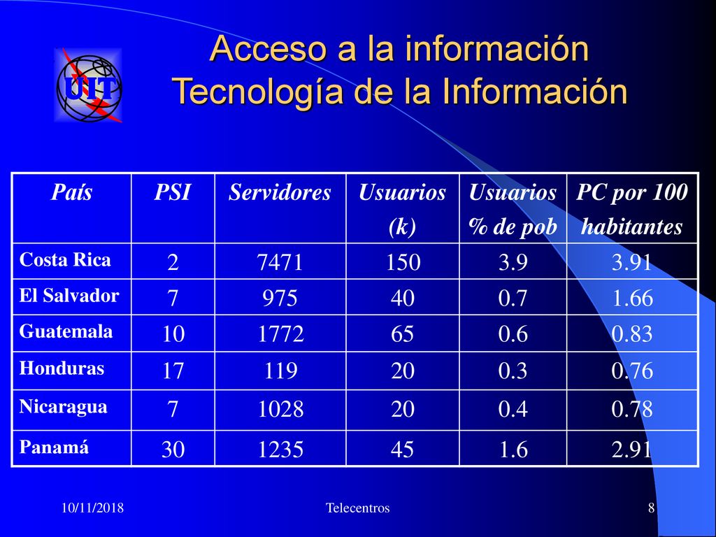 Acceso a la información Tecnología de la Información